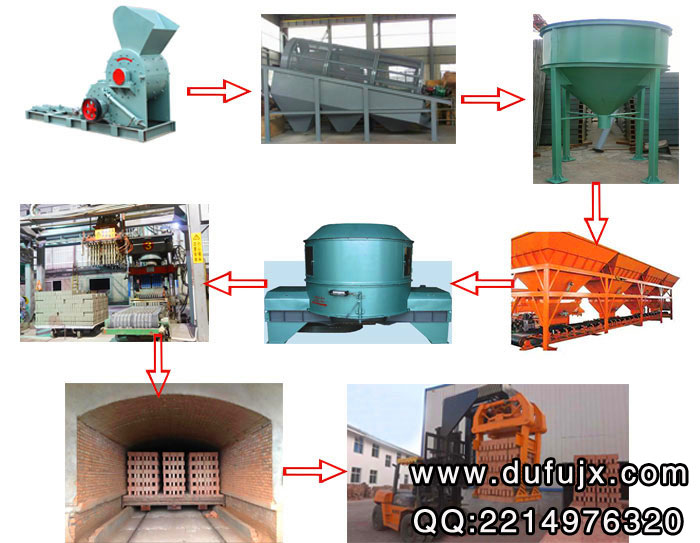 煤矸石磚機生產線設備 煤矸石磚機生產線設備